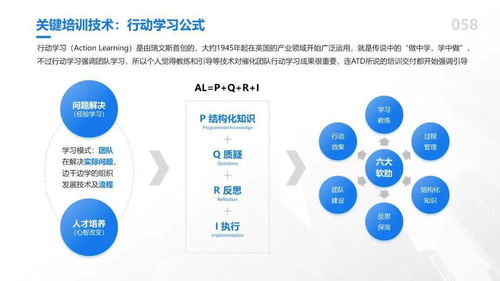 81個HR管理模型超全大合集 OD、TD、LD實用知識圖譜研發指南